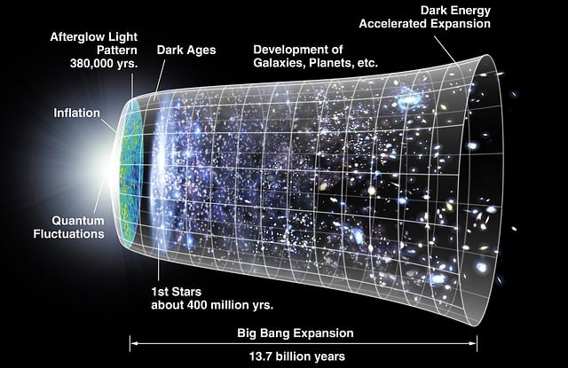 宇宙 空间 扩张 - 上的免费图片