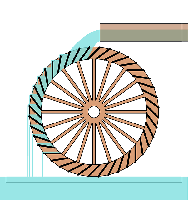 水轮 传统的 技术 - 免费矢量图形