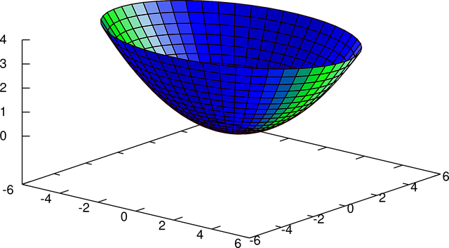 抛物面 数学 壳 - 免费矢量图形