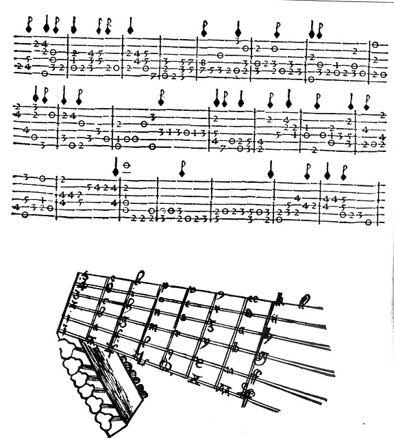 琵琶 指法谱 音乐 - 上的免费图片